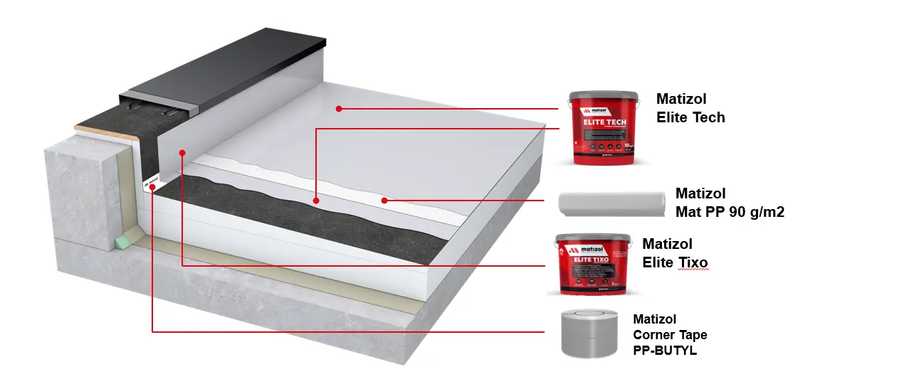 MATIZOL Elite Tech 20kg Elite-TEch-render-www