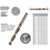 Wiertło STARFIX Metal Perfect SMP 8,0