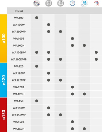 Went. WA100WP Wentylator